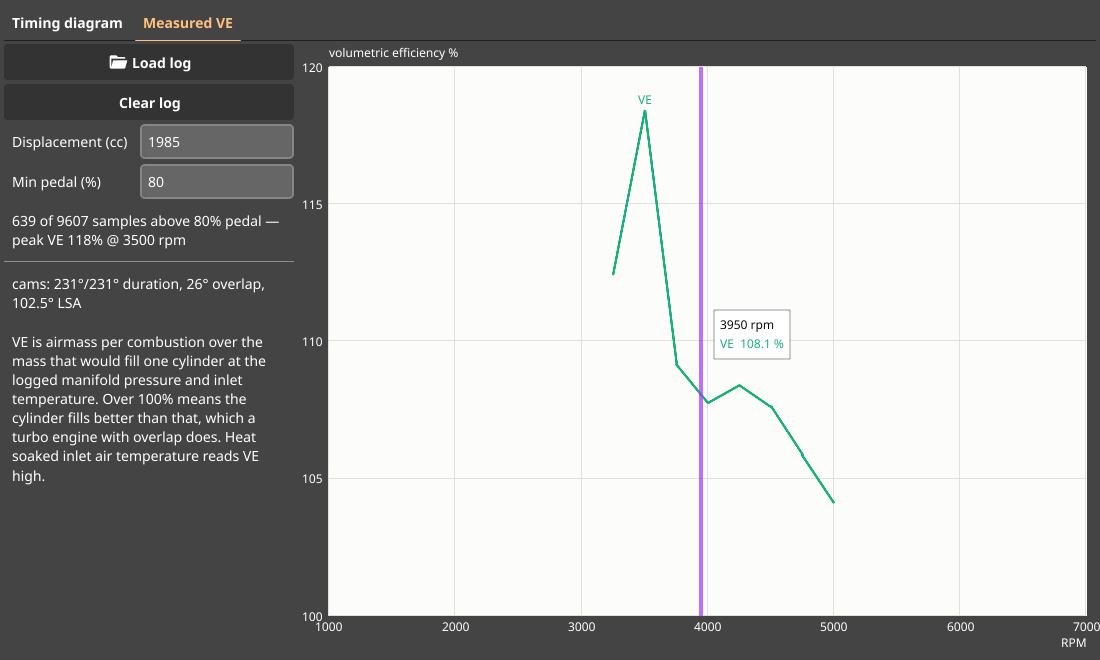 Measured volumetric efficiency
