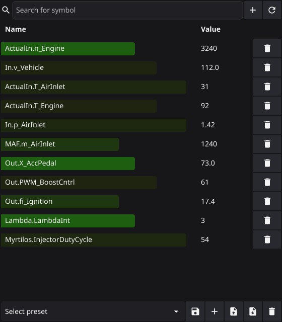 Symbol list